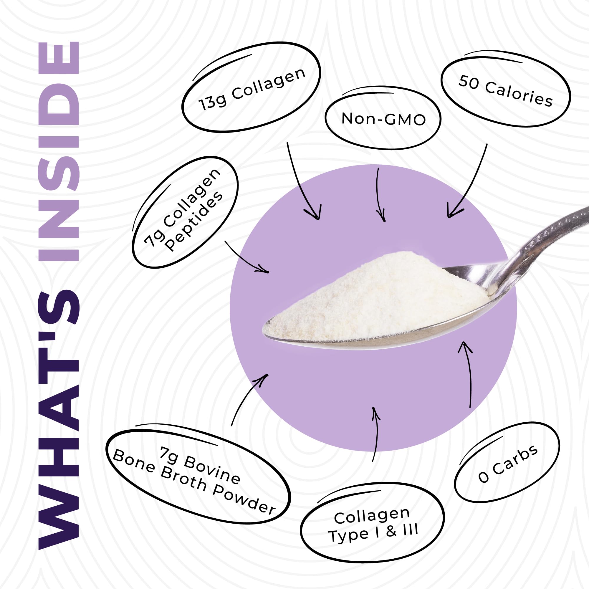 Grass fed beef bone broth and hydrolyzed collagen ingredients graphic