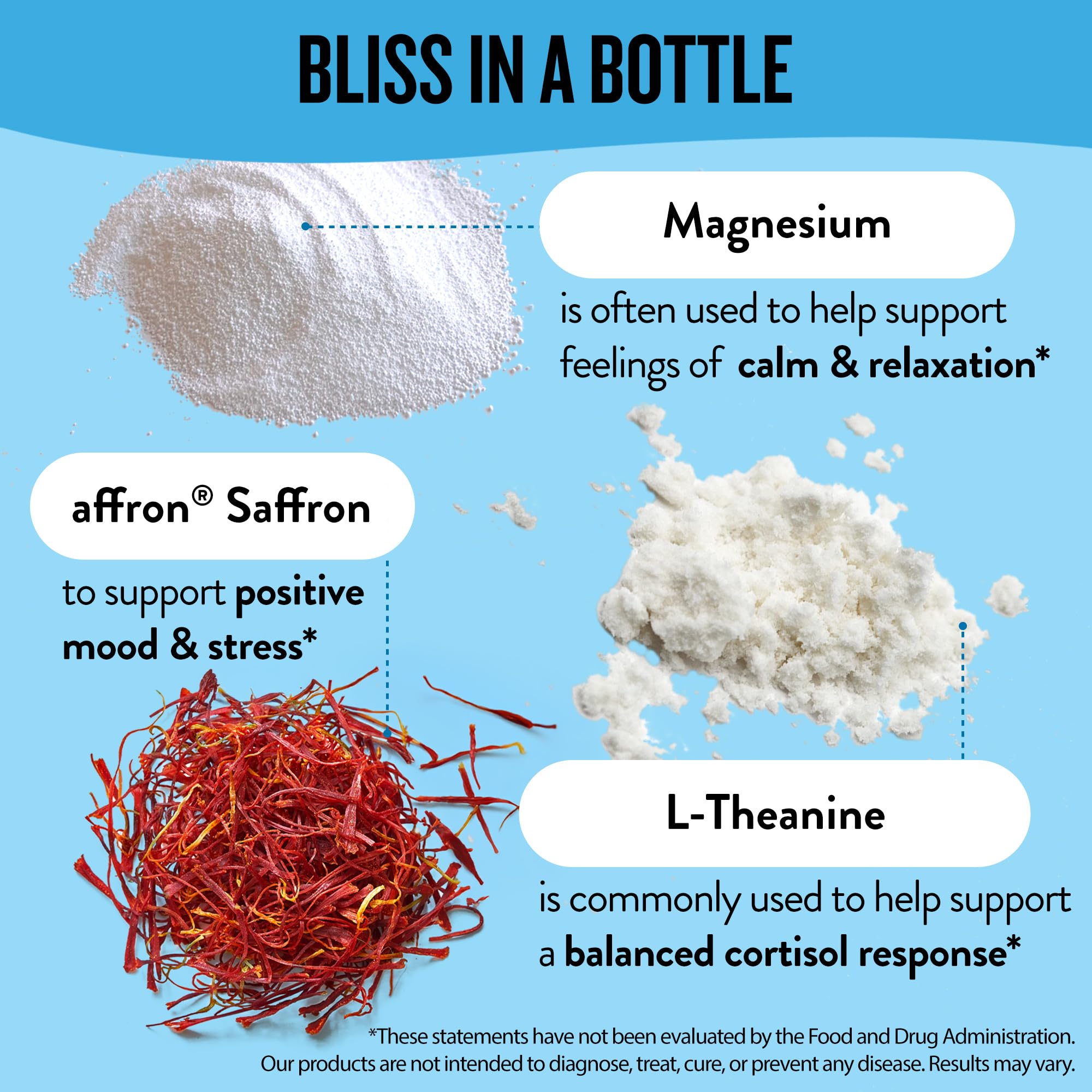 Magnesium glycinate and magnesium citrate capsules