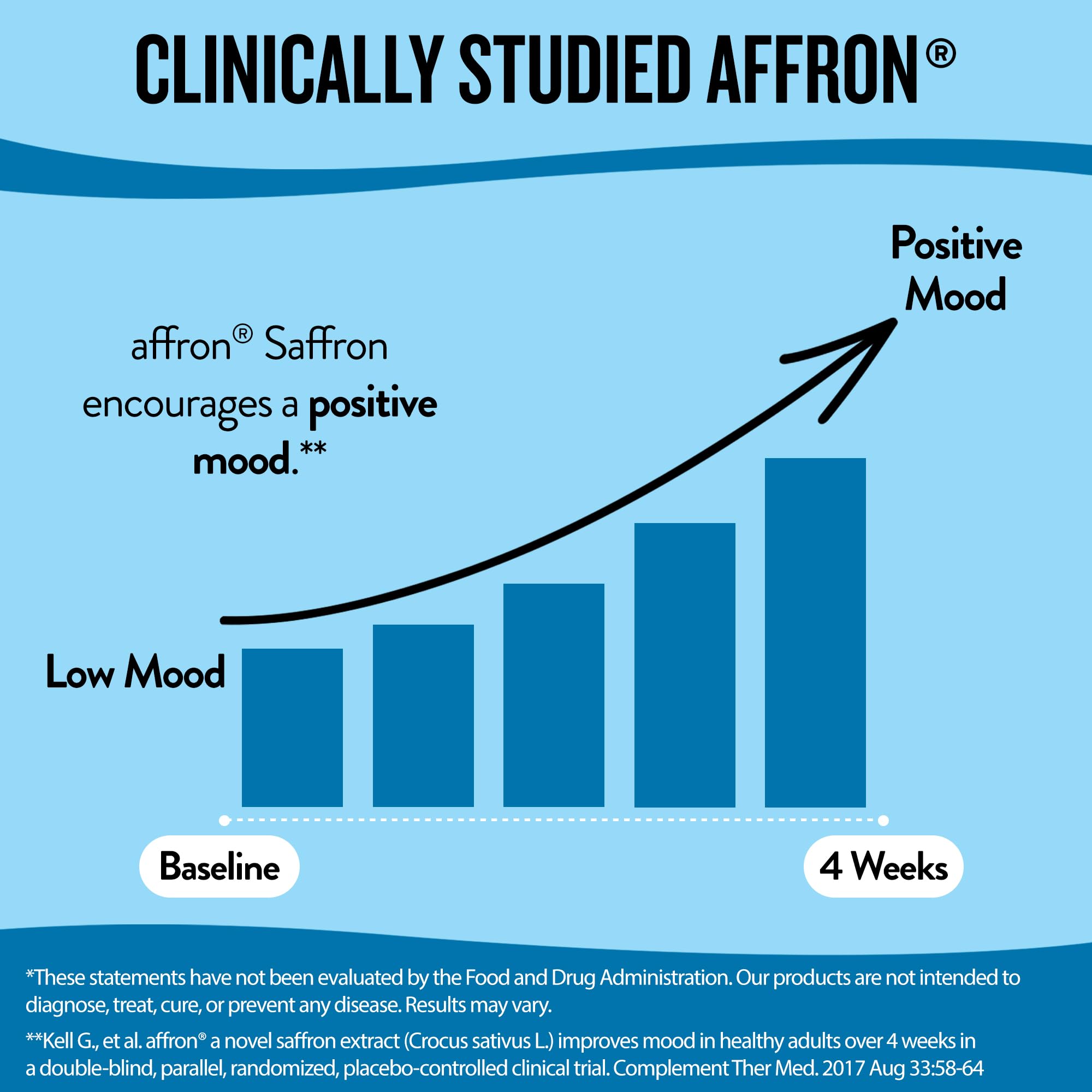 Miss Bliss bottle next to day-night wellness setup