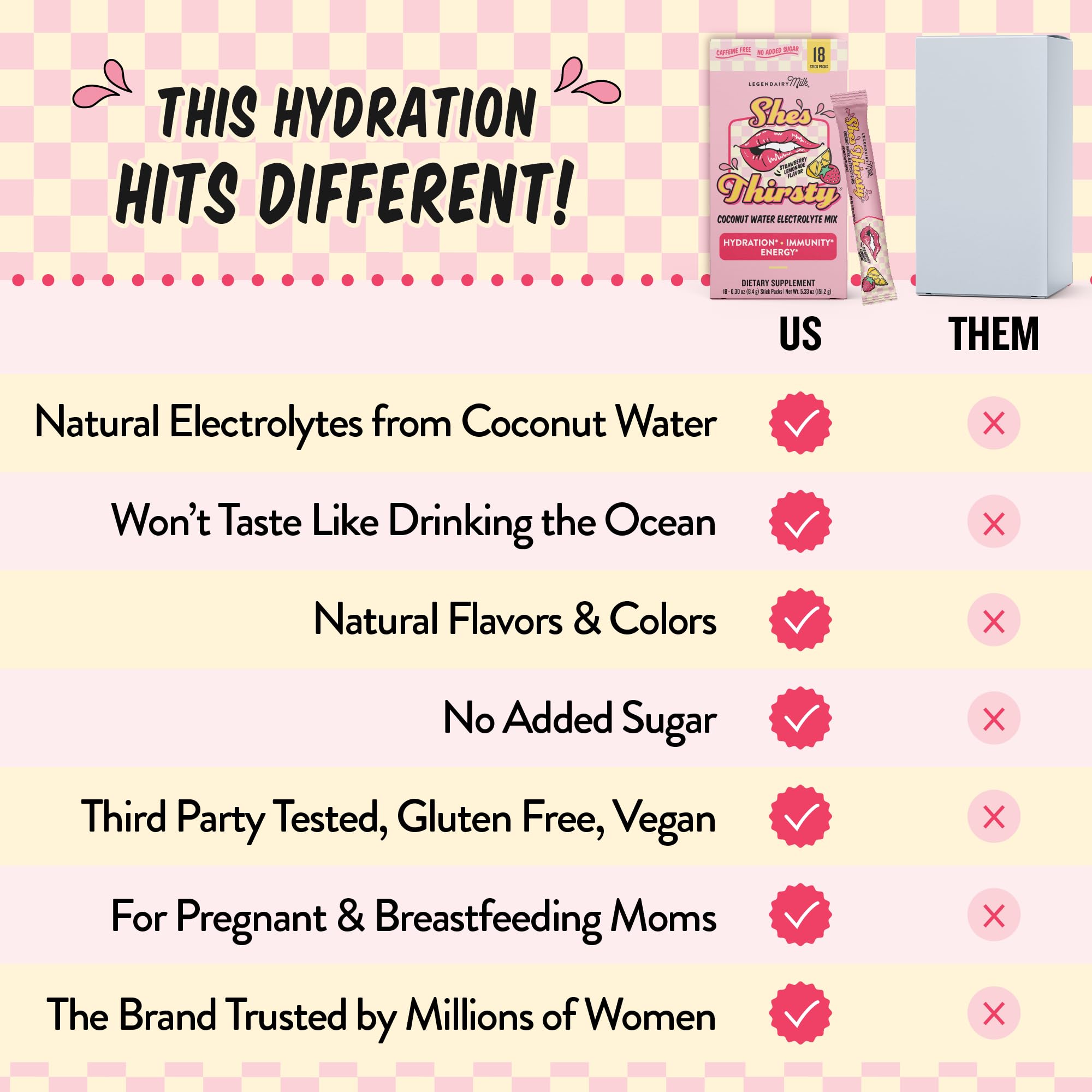 Usage instructions for Legendairy Milk She’s Thirsty hydration packets