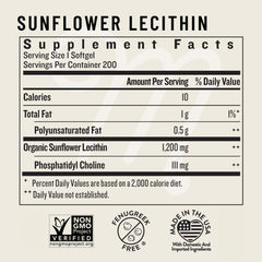 Graphic highlighting benefits of Sunflower Lecithin