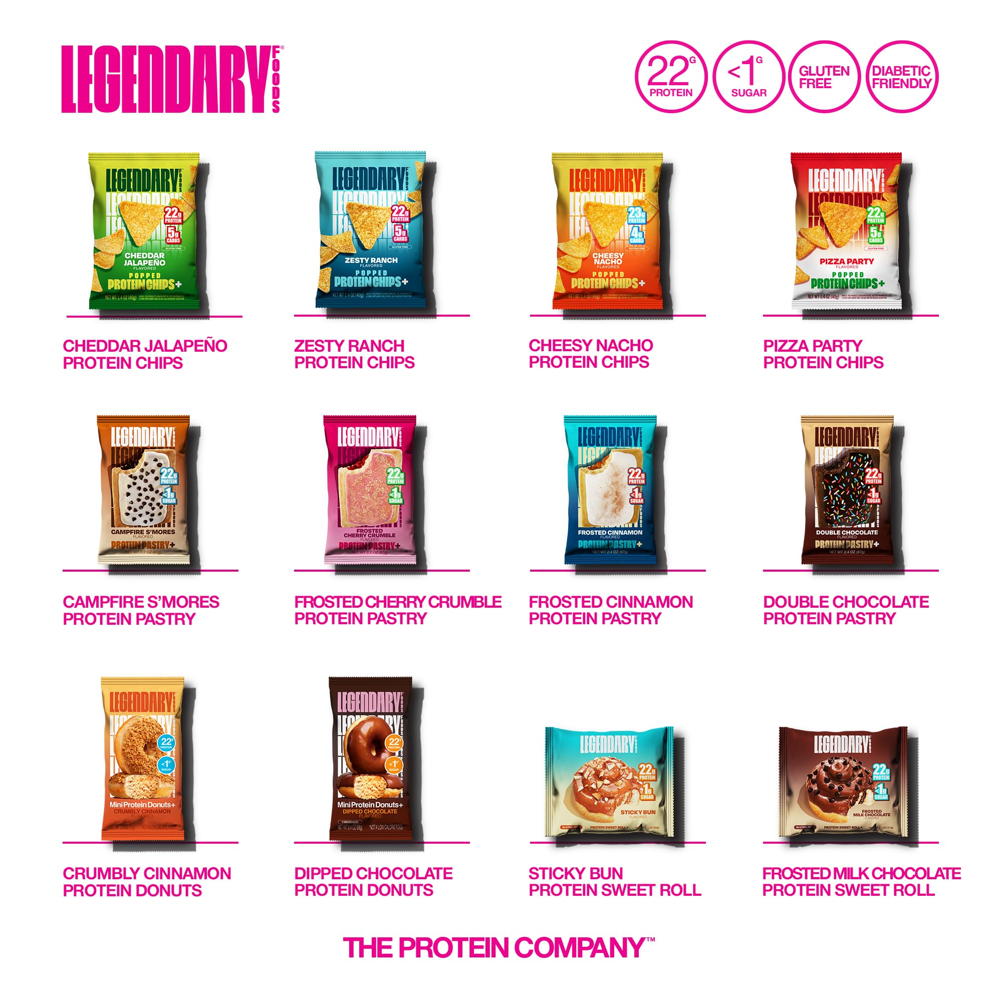 Nutrition highlights: 22g protein, 8g net carbs, zero added sugar
