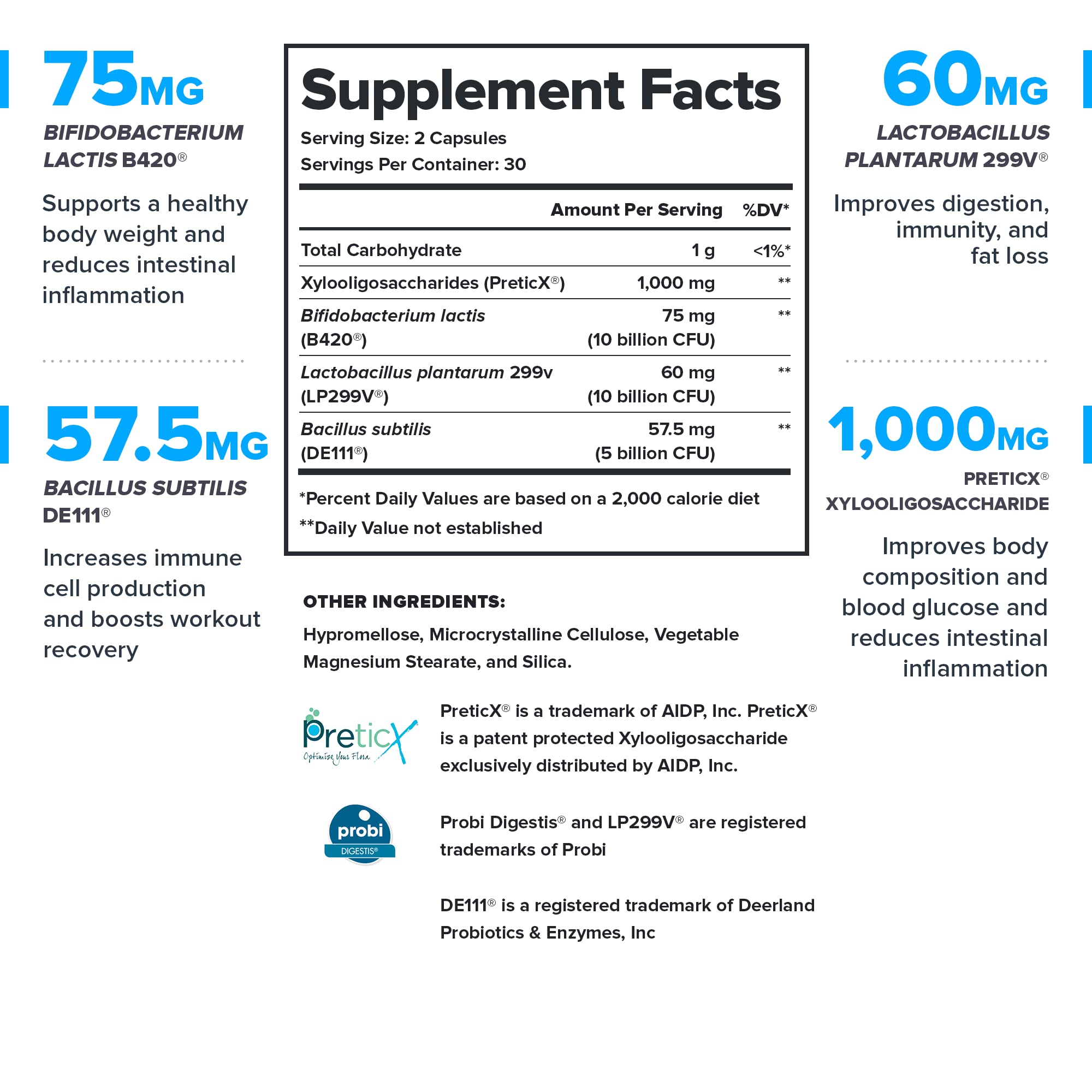 Ingredients: Bifidobacterium lactis B420, Bacillus subtilis DE111, Lactobacillus plantarum 299v, PreticX Xylooligosaccharide