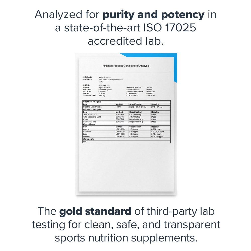 Nutrition facts panel for Legion Micronized Creatine Monohydrate