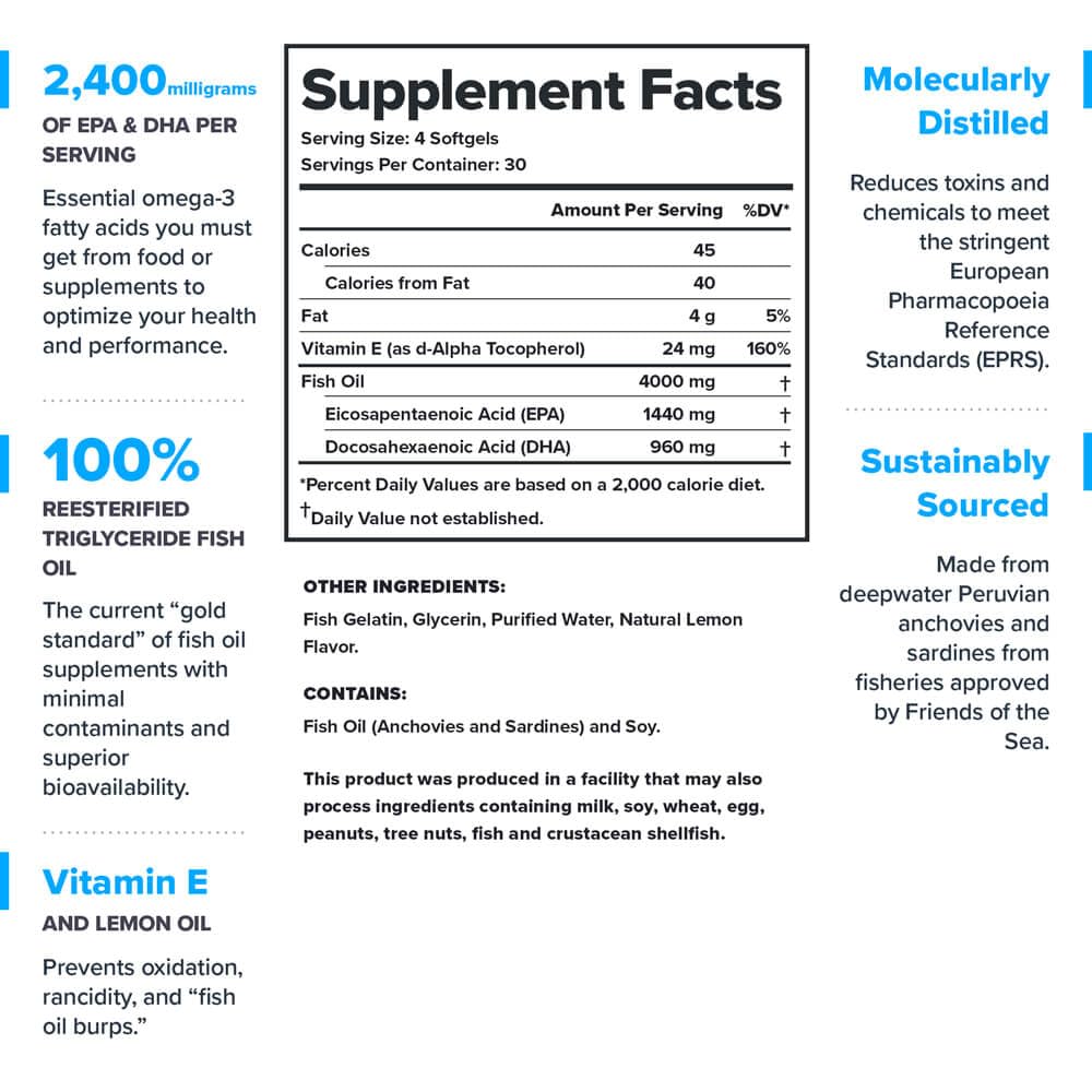 Nutrition panel highlighting 2400 mg EPA/DHA per serving