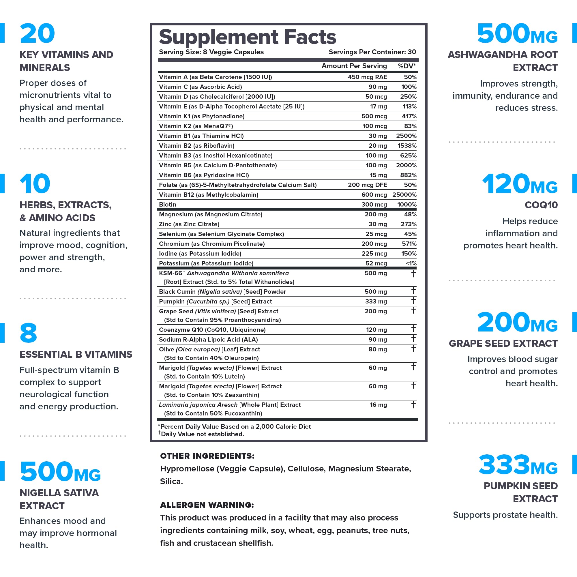 Legion Triumph Men’s Sport Vitamin bottle – label close-up