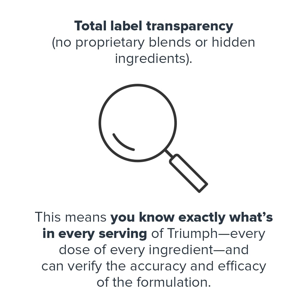 Supplement facts panel on Triumph multivitamin label
