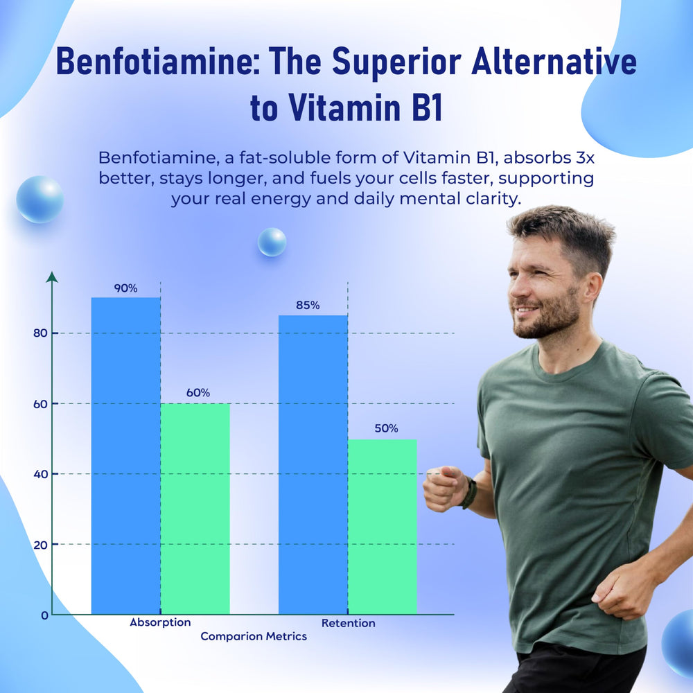 Nerve support formula ingredients: Benfotiamine, ALCAR, B vitamins