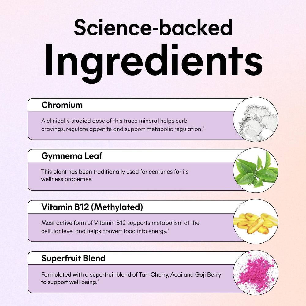 Graphic highlighting Chromax chromium ingredient