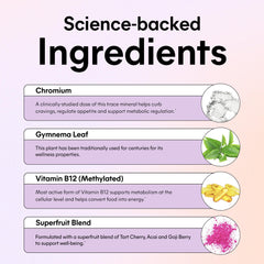 Graphic highlighting Chromax chromium ingredient