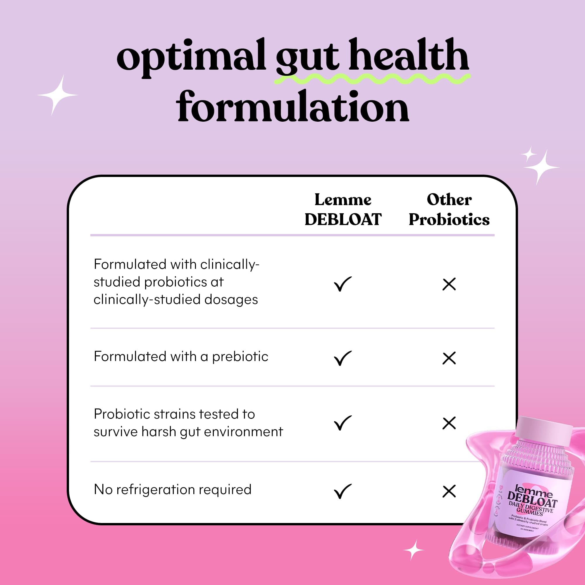 Lemme Debloat gummies close-up with blackberry flavor for daily comfort.