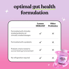 Pack of two Lemme Debloat digestive health gummies
