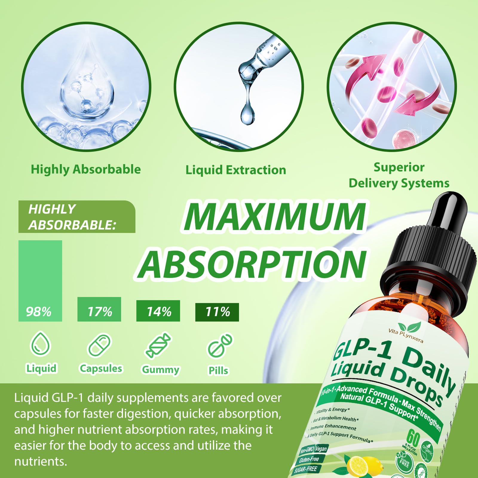 Sugar-free lemon-flavored GLP-1 Drops bottle