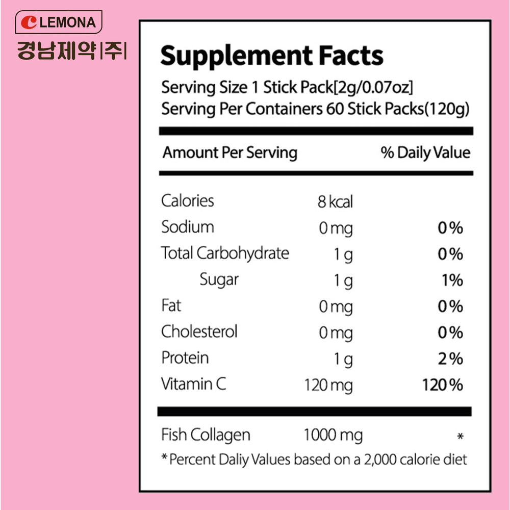 Blister pack illustrations of the collagen sticks