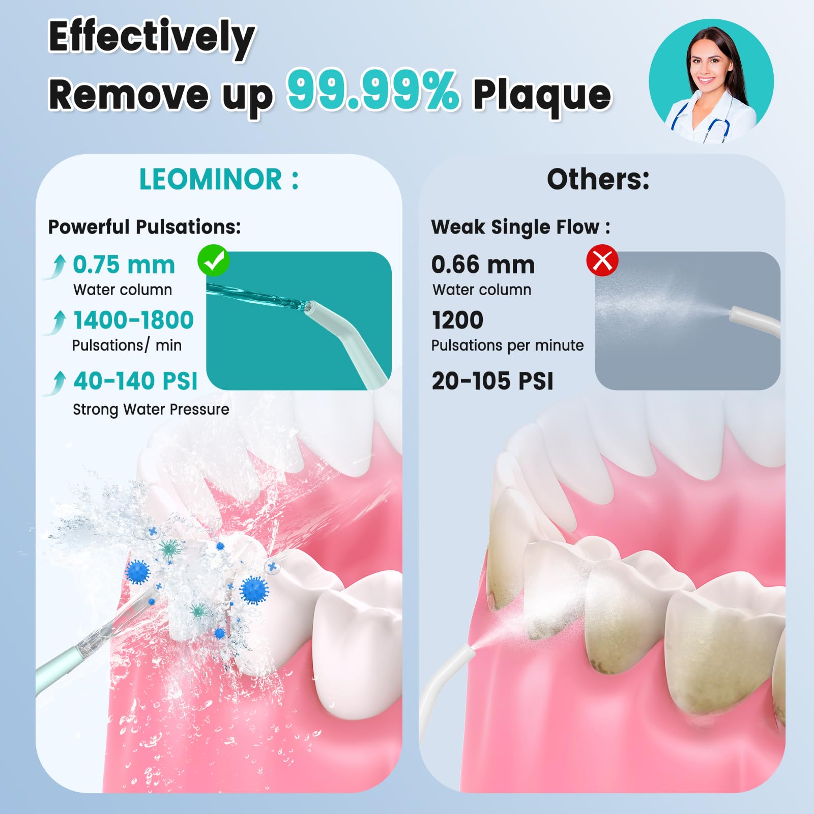 Removable tank feature detail – Leominor Water Flosser Green