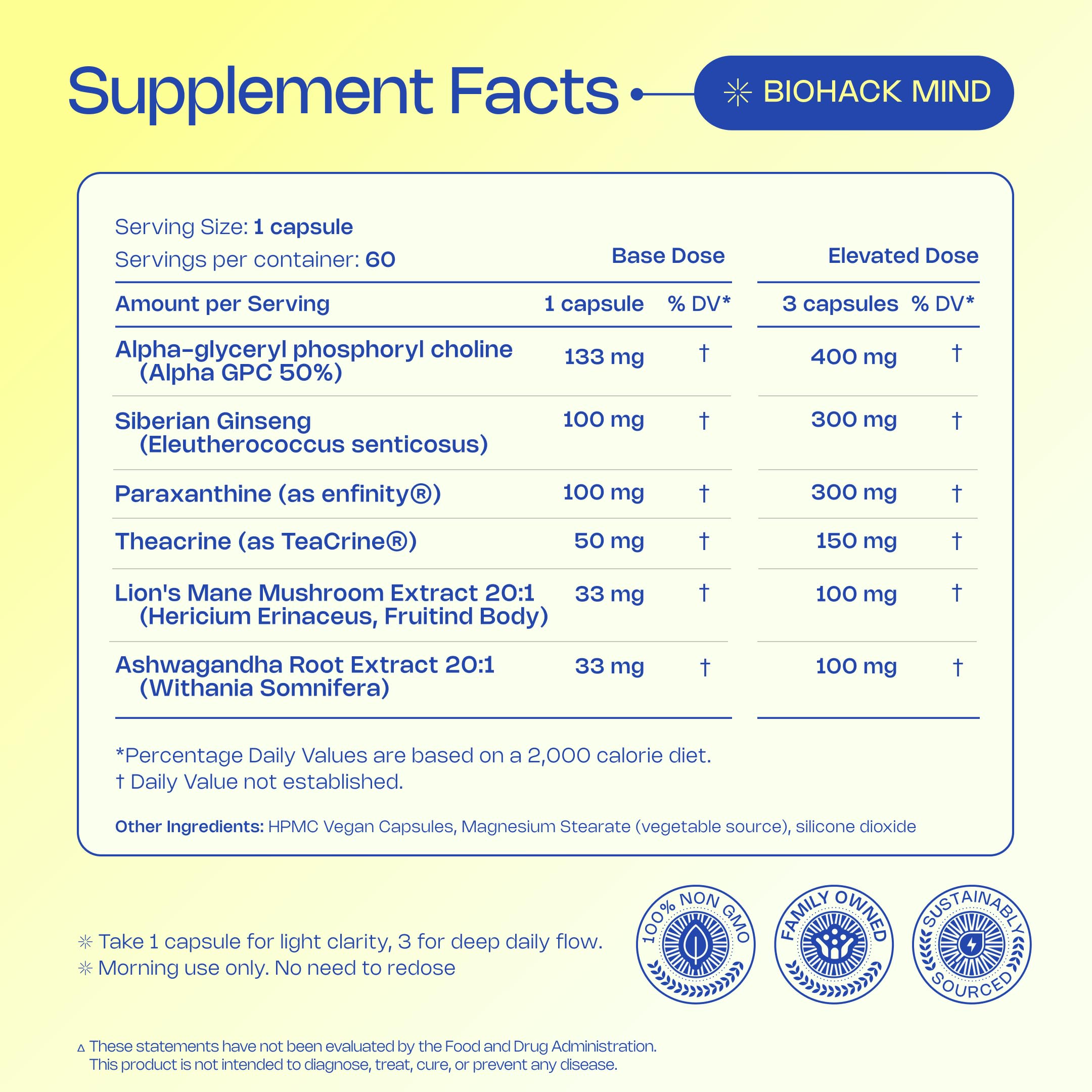 Synergy of nootropics blending ingredients