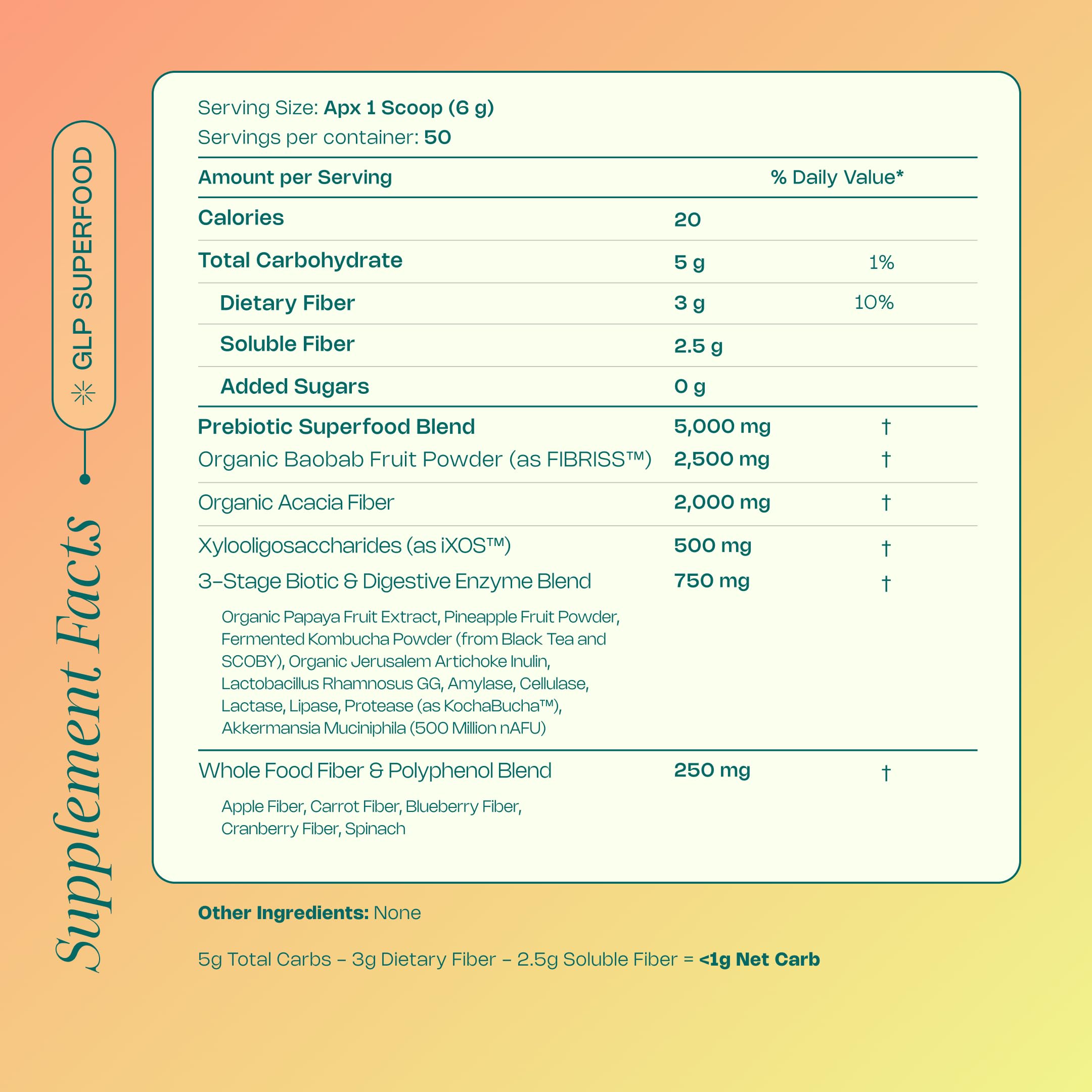 Ingredients and gut health concept art for LevelUp GLP