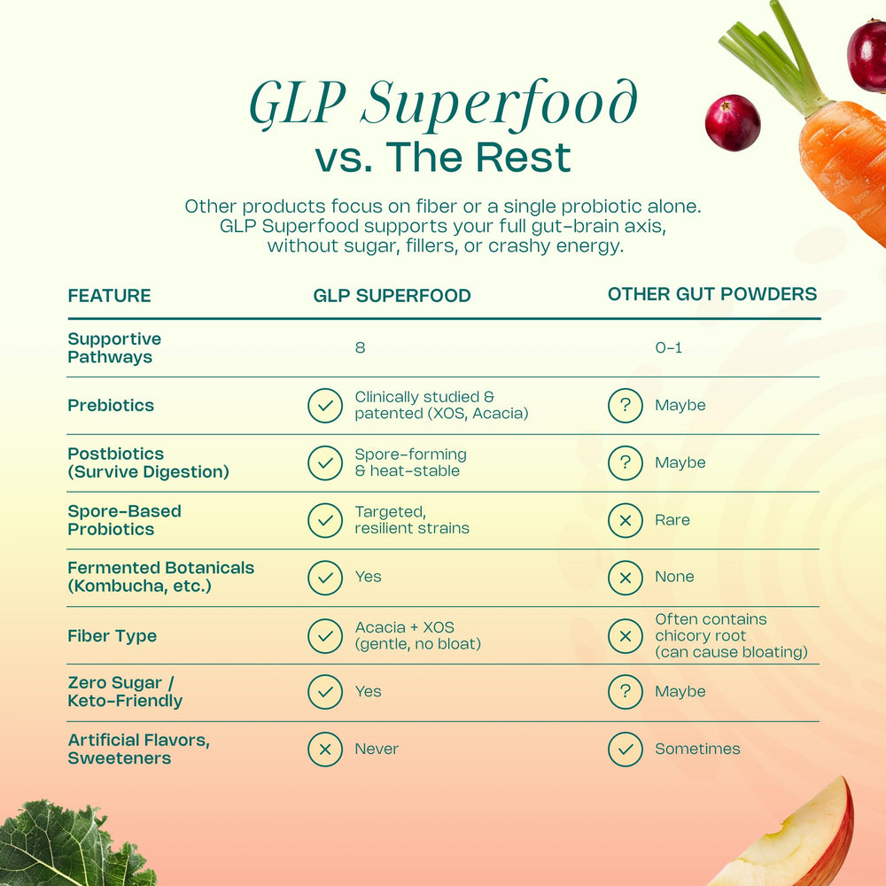 Prebiotic fiber and resilient probiotics imagery