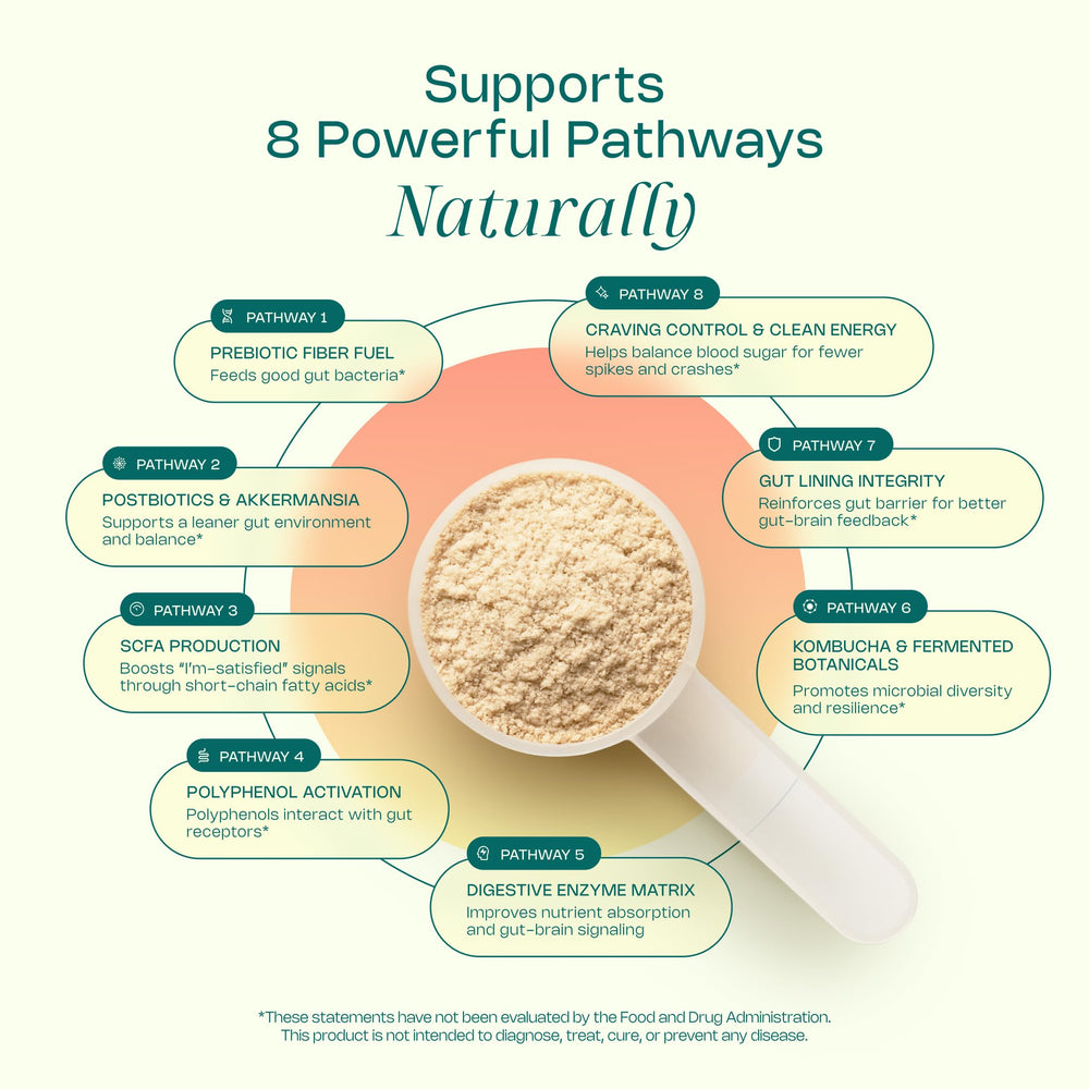 LevelUp GLP Superfood unflavored bottle side label