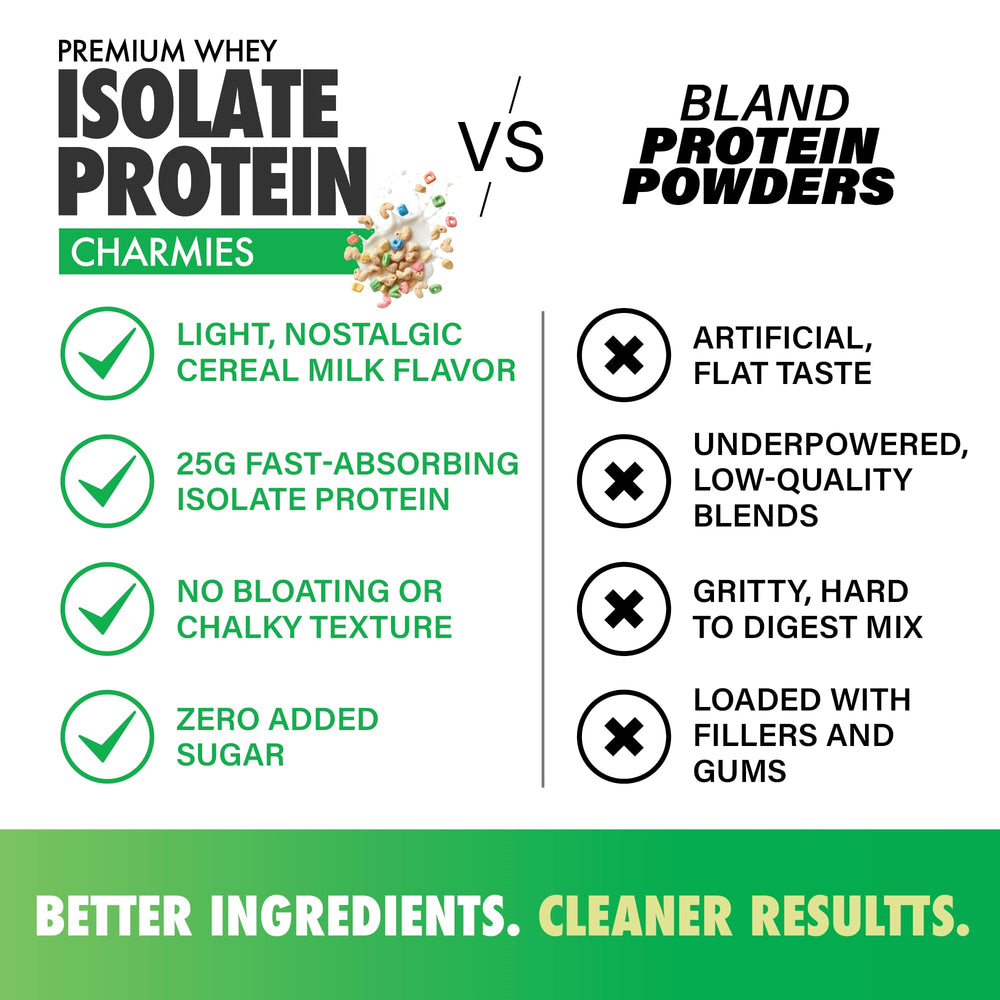 LGXNDS Charmies enzyme blend image emphasizes digestion-friendly formula.