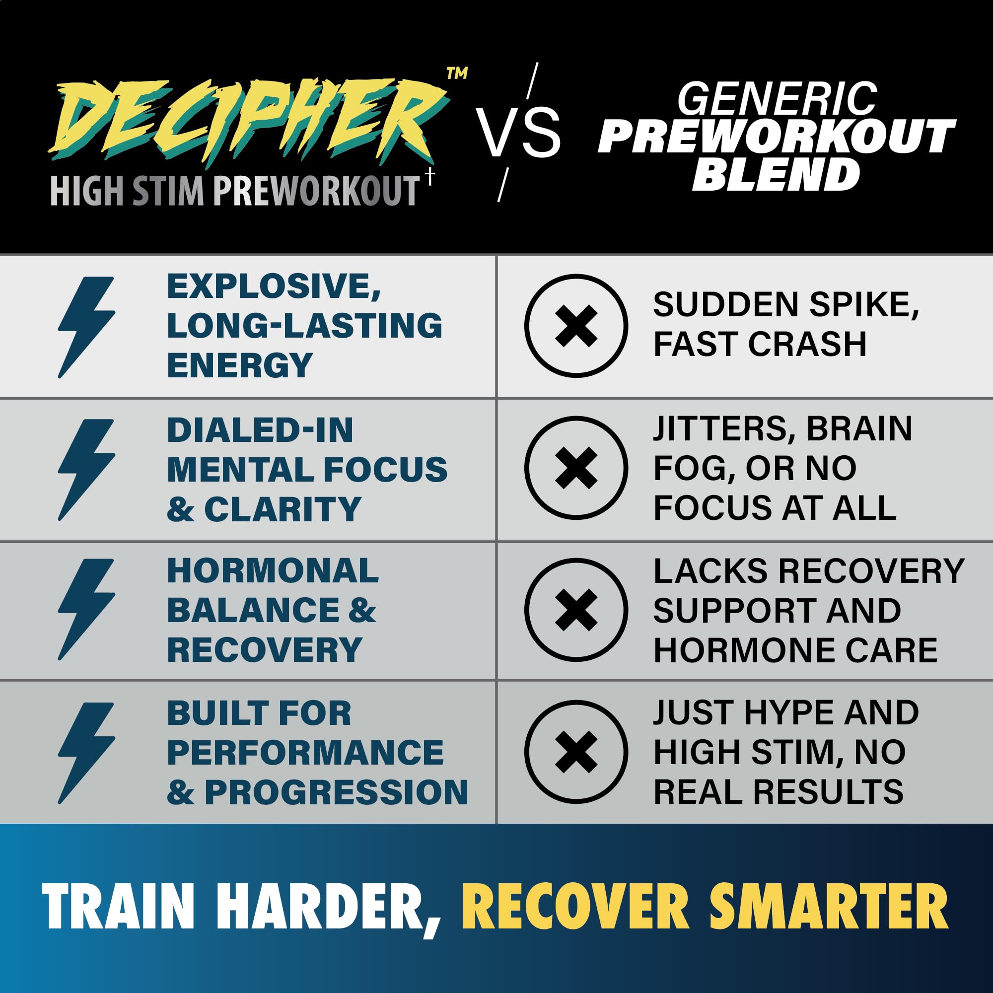 25-serving LGXNDS Decipher preworkout packaging