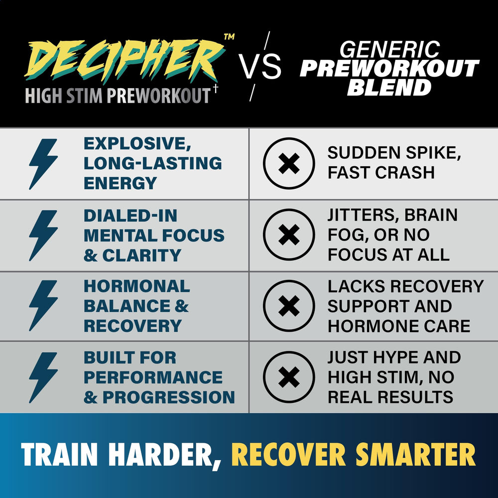 25-serving LGXNDS Decipher preworkout packaging