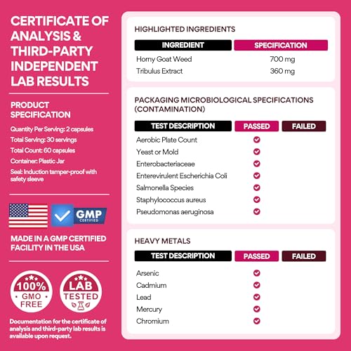 Libidooo 60-capsule bottle with packaging