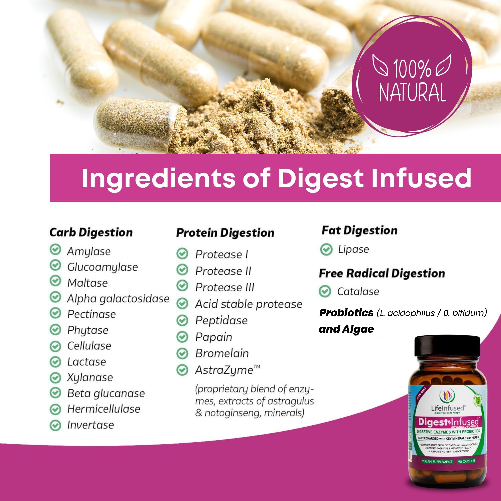 Digestive enzymes ingredients panel