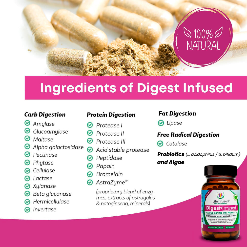 Digestive enzymes ingredients panel