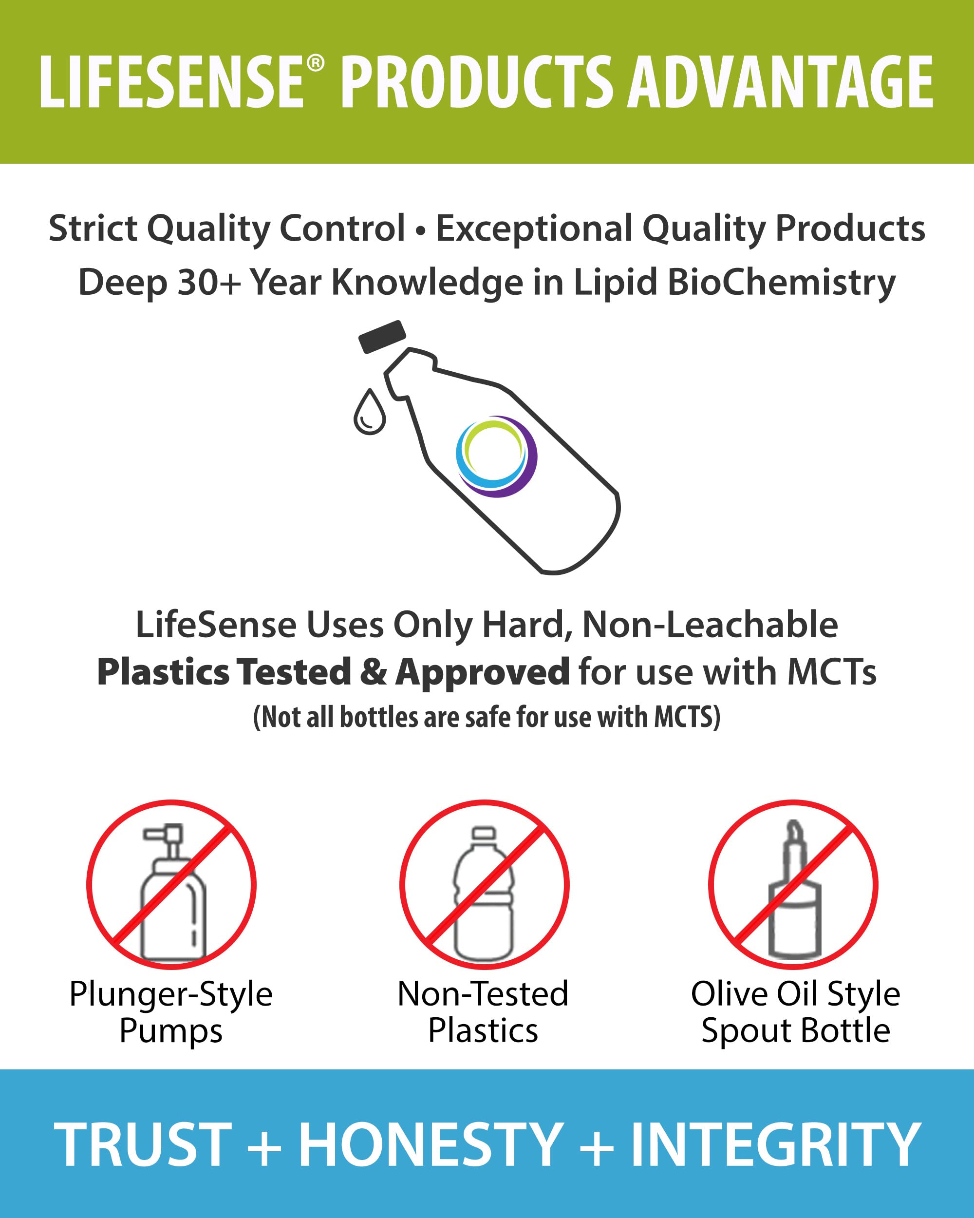 Clinically proven to support natural ketone production