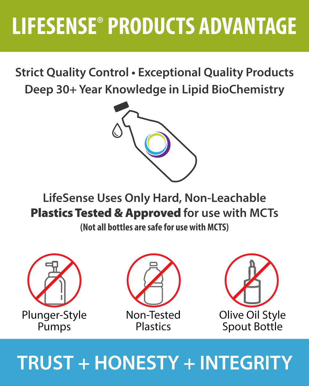 Clinically proven to support natural ketone production