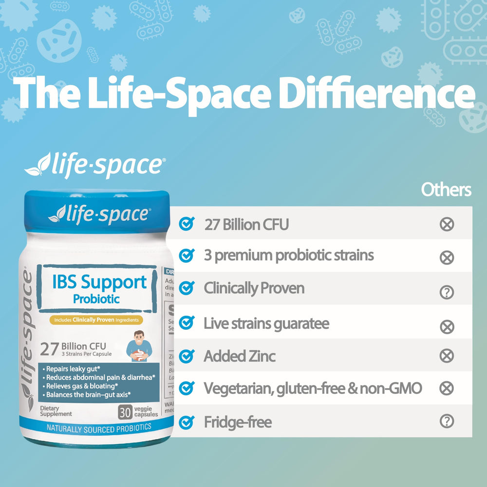 Concept of IBS relief with reduced bloating and gas