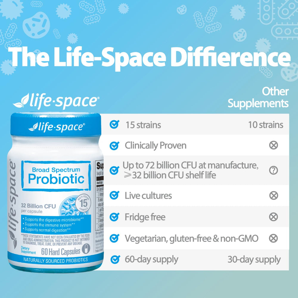 Vegan capsules for Life-Space Probiotics