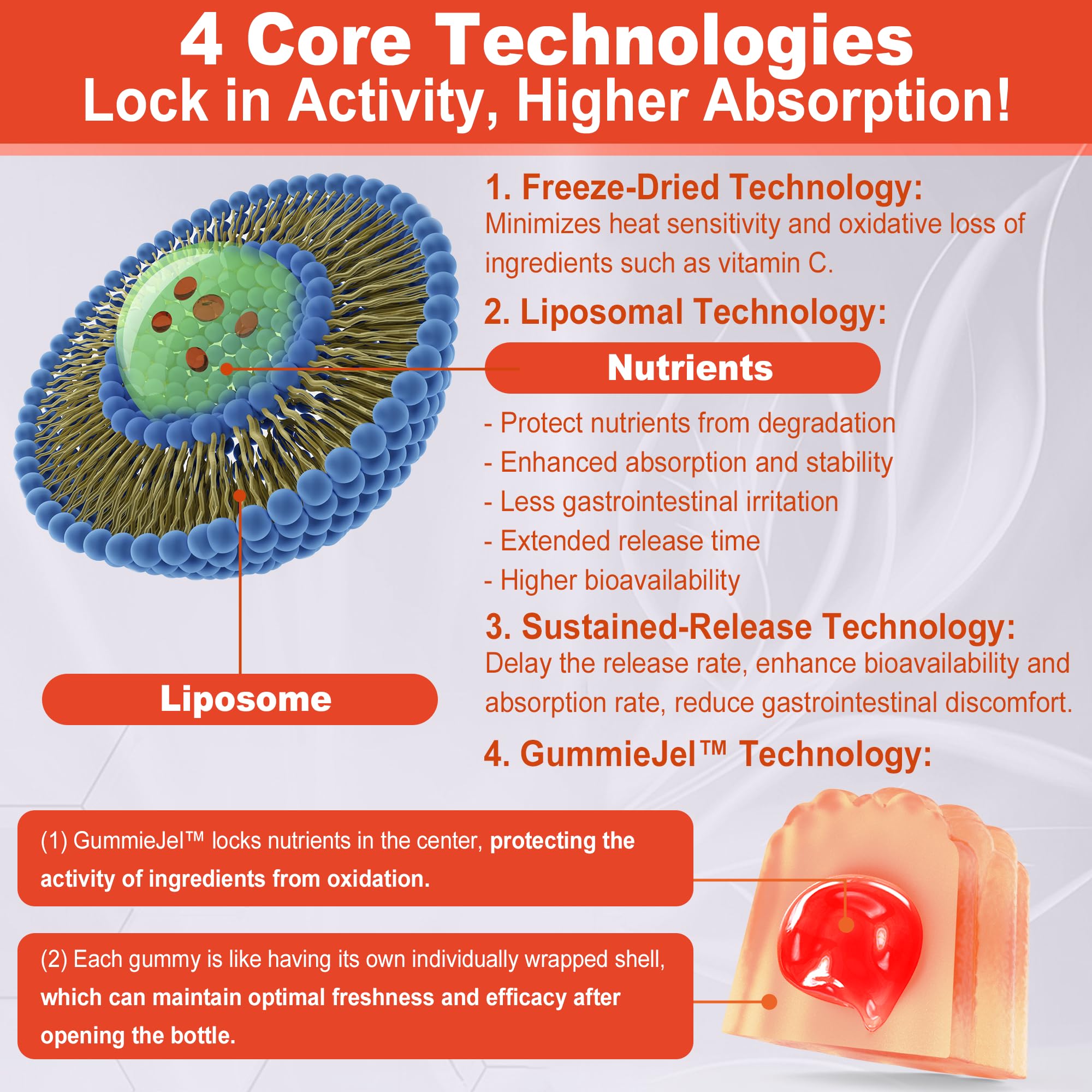 Gummies showing center-filled technology