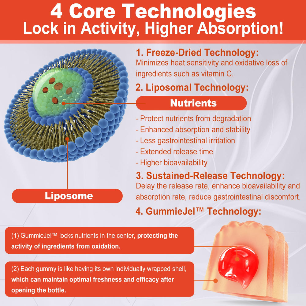 Gummies showing center-filled technology