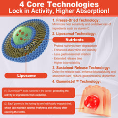 Gummies showing center-filled technology