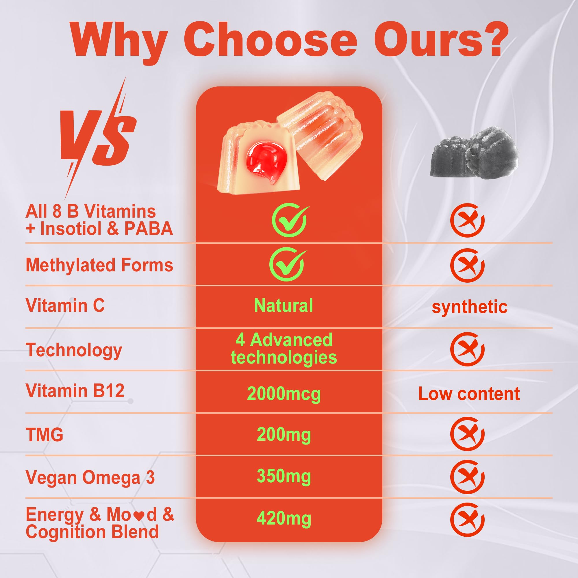 CoQ10 and magnesium in LILICARE B Complex Gummies