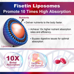 Ingredients panel showing quercetin, resveratrol and green tea extract