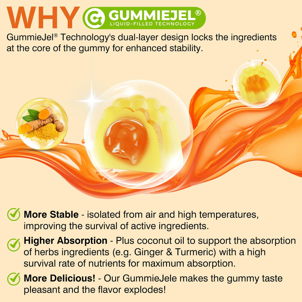 Two gummies demonstrating daily serving size