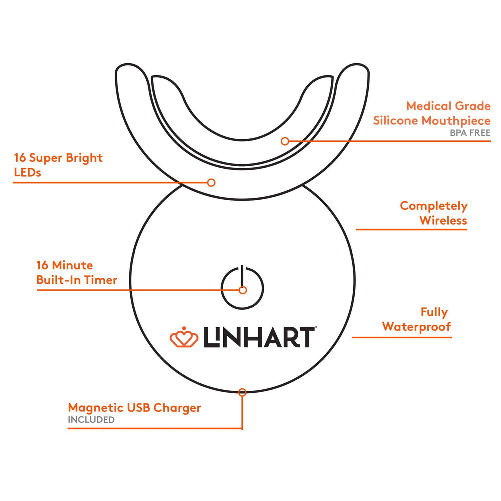Tooth Whitener Gel syringe by LINHART