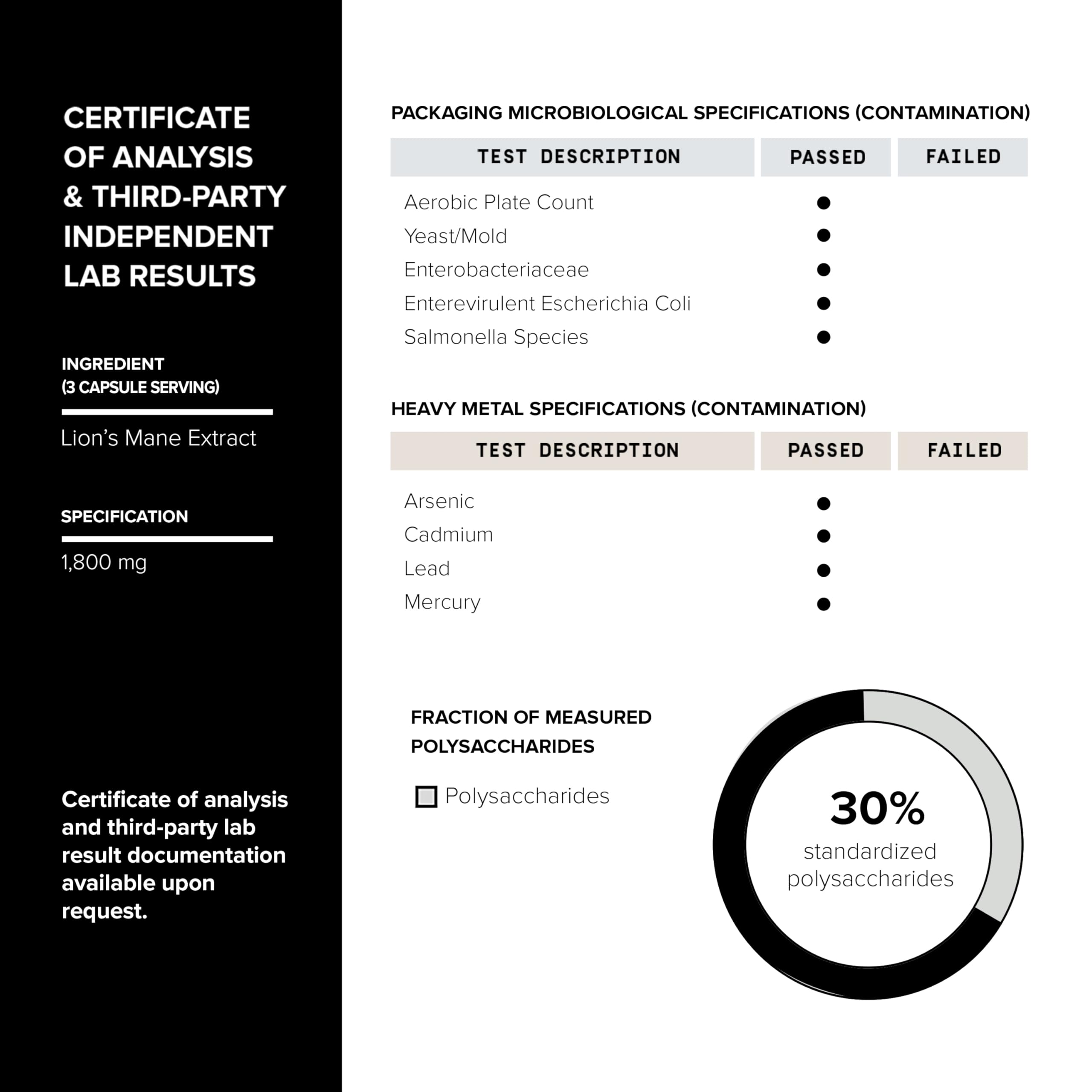 Independent third-party lab certificate for purity