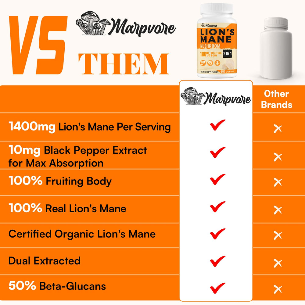 Lions Mane beta-glucans and polysaccharides markers