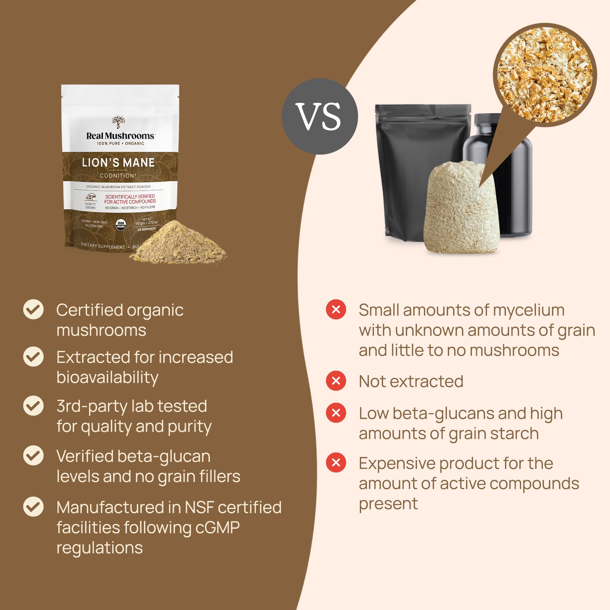Lab-verified 30% beta-glucans per serving