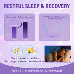 Liposomal technology concept for Cortisol Drops