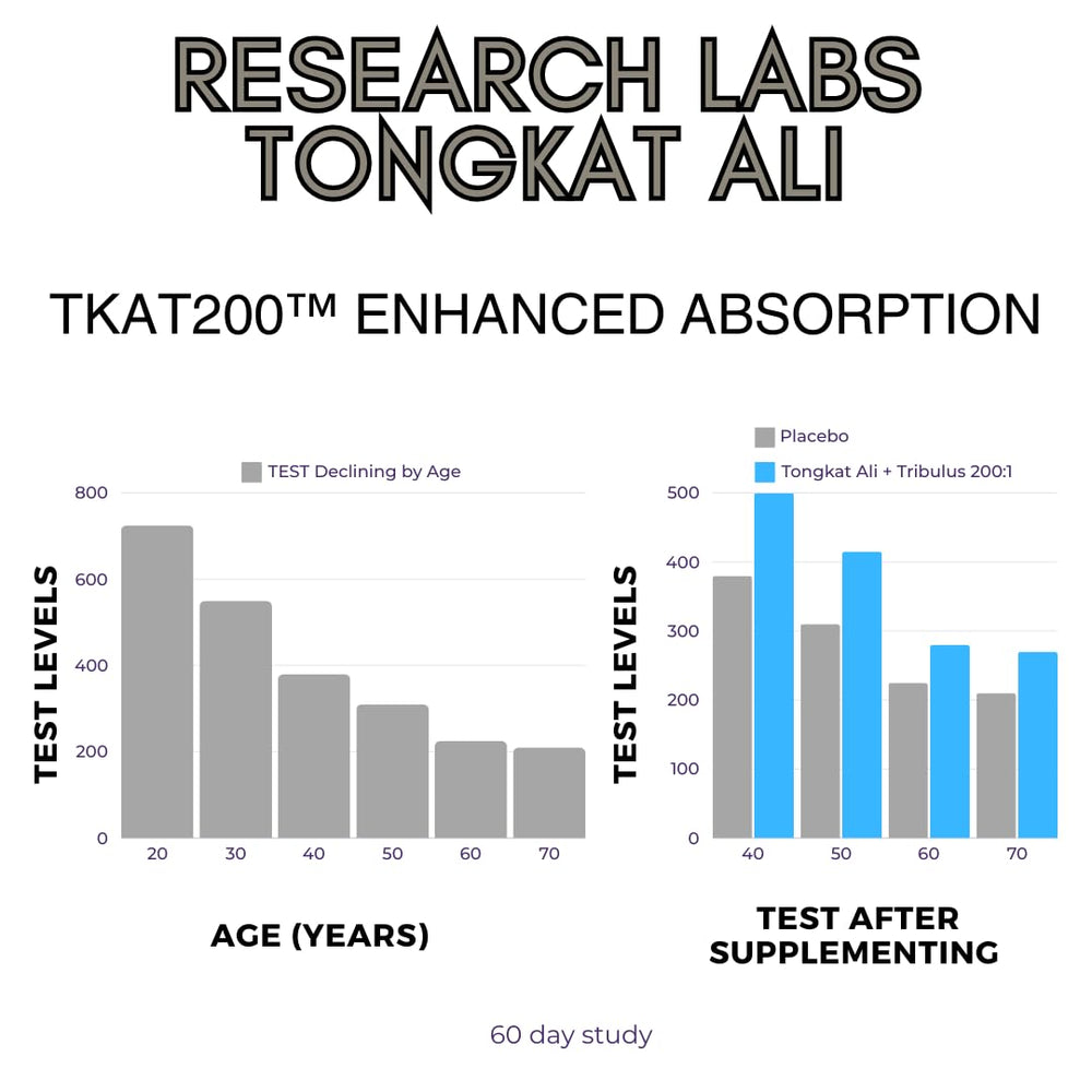 Liposomal TKAT200 delivery with capsules
