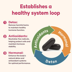 DIM SGS capsules with Pomegranate Extract, Calcium D-Gluconate, and Vitamin E