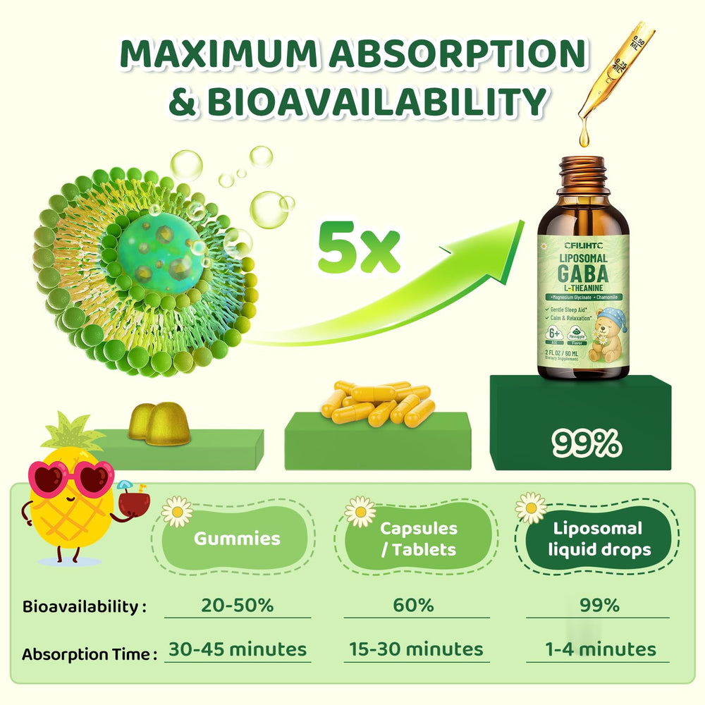 Infographic showing enhanced absorption of liposomal GABA L-Theanine drops