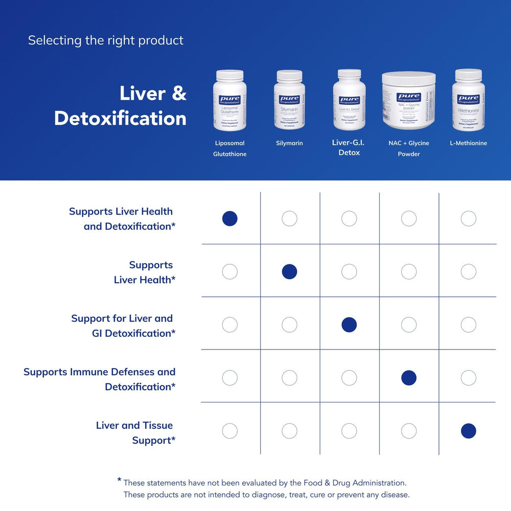Non-GMO label on the supplement packaging