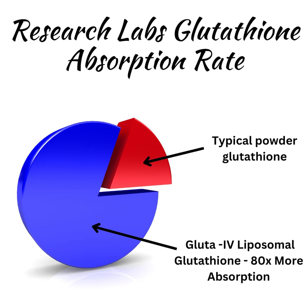 Close-up image highlighting skin health benefits of glutathione