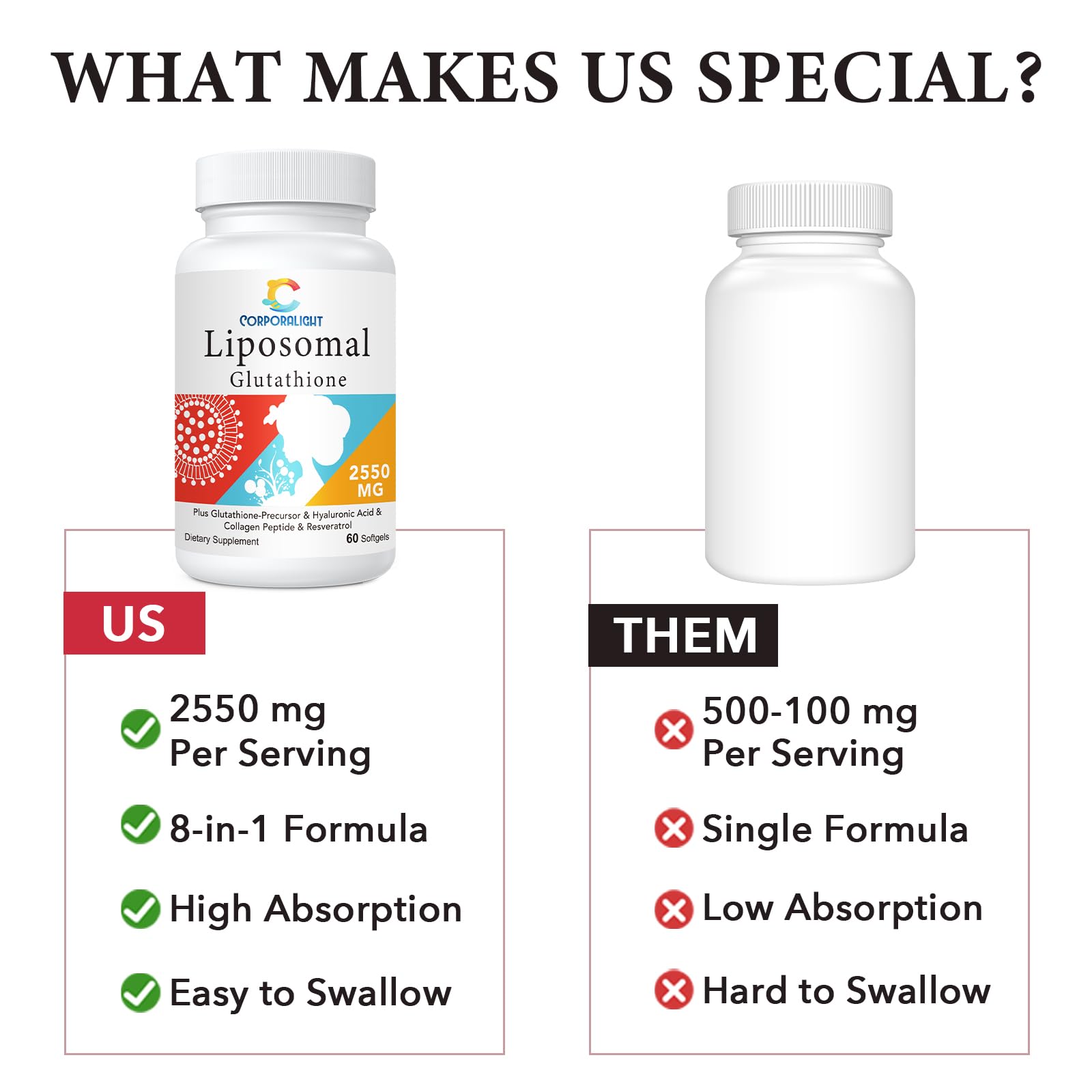 60 softgels container for liposomal glutathione